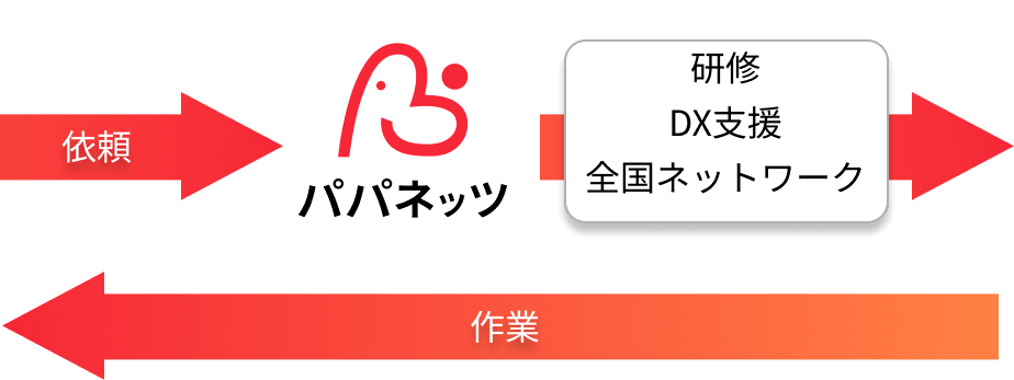 つながりを表すアイコン