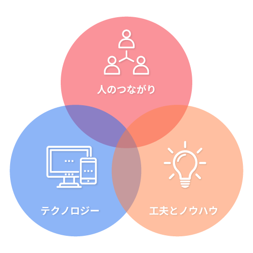 パパネッツのコアバリュー