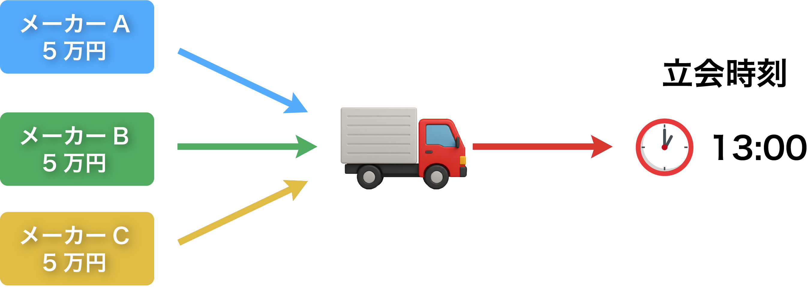 パパネッツの配送コストのイメージ図